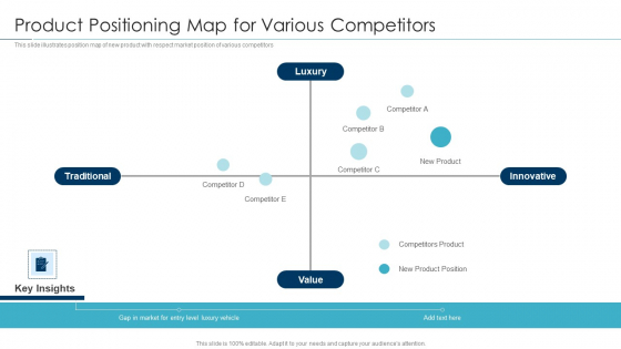 Approaches For New Product Release Product Positioning Map For Various Competitors Template PDF