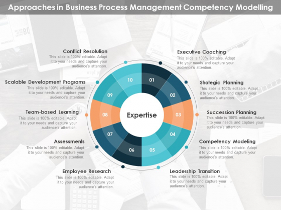 Approaches In Business Process Management Competency Modelling Ppt PowerPoint Presentation Show Visuals Approaches In Business Process Management Competency Modelling Ppt PowerPoint Presentation Show Visuals
