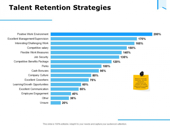Talent retention strategies PowerPoint templates, Slides and Graphics