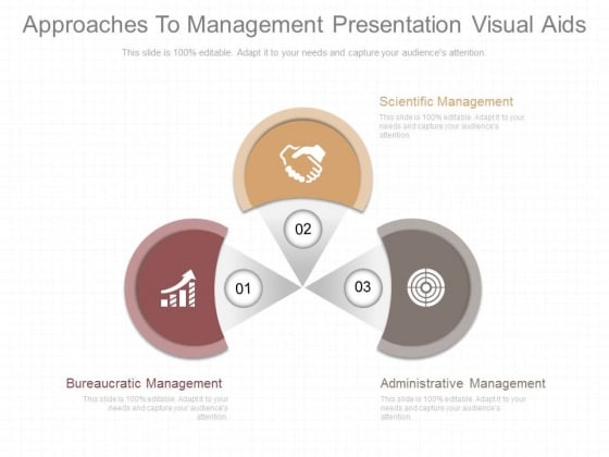 Approaches To Management Presentation Visual Aids Approaches To Management Presentation Visual Aids