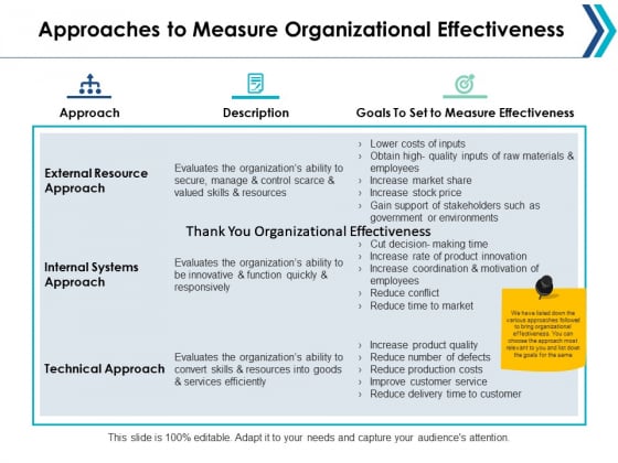 Approaches To Measure Organizational Effectiveness Ppt Powerpoint Presentation Model Show Approaches To Measure Organizational Effectiveness Ppt Powerpoint Presentation Model Show