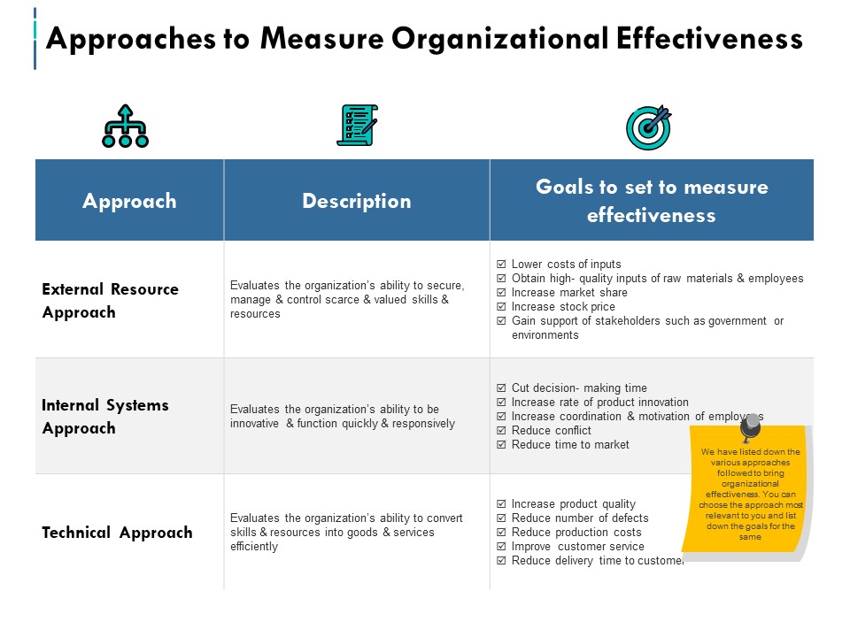 Approaches To Measure Organizational Effectiveness Ppt PowerPoint