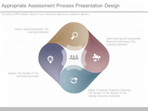 Appropriate Assessment Process Presentation Design Appropriate Assessment Process Presentation Design