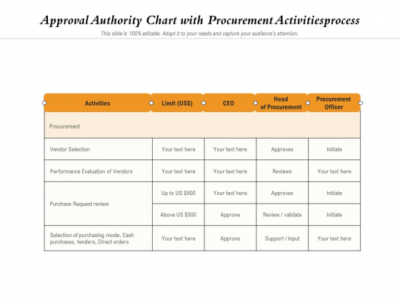 Approval Authority Chart With Procurement Activitiesprocess Ppt PowerPoint Presentation Gallery Graphics Template PDF Approval Authority Chart With Procurement Activitiesprocess Ppt PowerPoint Presentation Gallery Graphics Template PDF