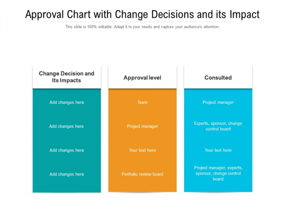 Approval Chart With Change Decisions And Its Impact Ppt PowerPoint Presentation Summary Inspiration PDF Approval Chart With Change Decisions And Its Impact Ppt PowerPoint Presentation Summary Inspiration PDF