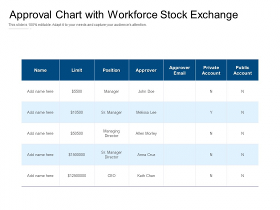 Approval Chart With Workforce Stock Exchange Ppt PowerPoint Presentation File Portrait PDF Approval Chart With Workforce Stock Exchange Ppt PowerPoint Presentation File Portrait PDF