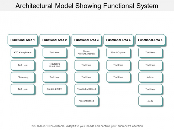 Architectural Model Showing Functional System Ppt Powerpoint Presentation Layouts Architectural Model Showing Functional System Ppt Powerpoint Presentation Layouts