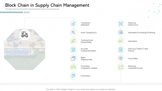 Architecture Blockchain System Block Chain In Supply Chain Management Slides PDF Architecture Blockchain System Block Chain In Supply Chain Management Slides PDF