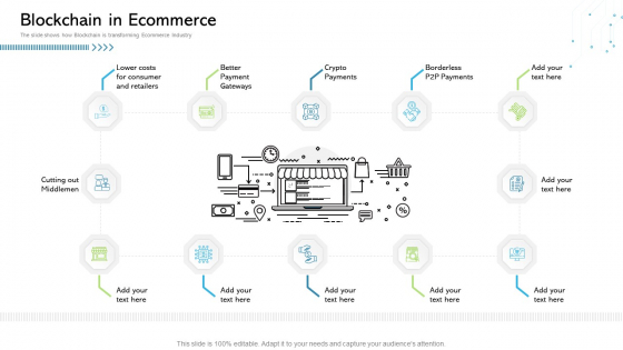 Architecture Blockchain System Blockchain In Ecommerce Brochure PDF Architecture Blockchain System Blockchain In Ecommerce Brochure PDF