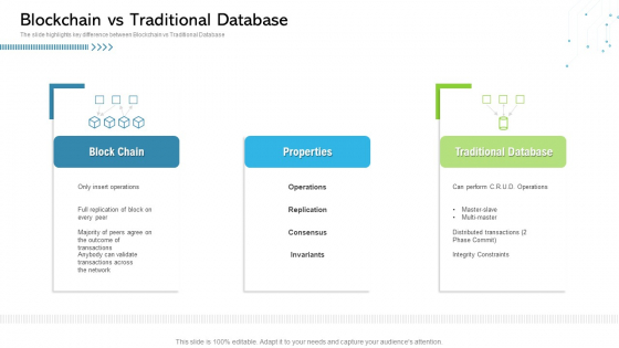 Architecture Blockchain System Blockchain Vs Traditional Database Inspiration PDF Architecture Blockchain System Blockchain Vs Traditional Database Inspiration PDF