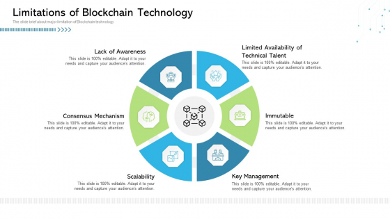Architecture Blockchain System Limitations Of Blockchain Technology Structure PDF Architecture Blockchain System Limitations Of Blockchain Technology Structure PDF