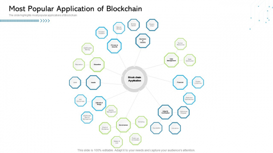 Architecture Blockchain System Most Popular Application Of Blockchain Pictures PDF Architecture Blockchain System Most Popular Application Of Blockchain Pictures PDF