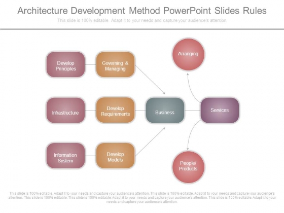 Architecture Development Method Powerpoint Slides Rules Architecture Development Method Powerpoint Slides Rules