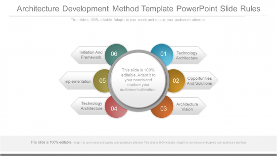 Architecture Development Method Template Powerpoint Slide Rules