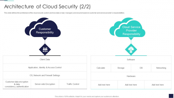Architecture Of Cloud Security Cloud Information Security Ppt Inspiration Samples PDF Architecture Of Cloud Security Cloud Information Security Ppt Inspiration Samples PDF