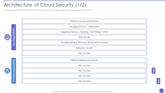Architecture Of Cloud Security Ideas PDF Architecture Of Cloud Security Ideas PDF