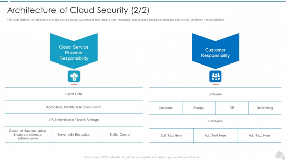 Architecture Of Cloud Security Service Cloud Computing Security IT Ppt Professional Information PDF Architecture Of Cloud Security Service Cloud Computing Security IT Ppt Professional Information PDF