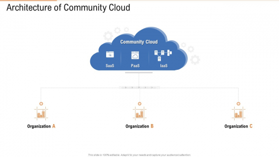 Architecture Of Community Cloud Ppt Infographic Template Objects PDF