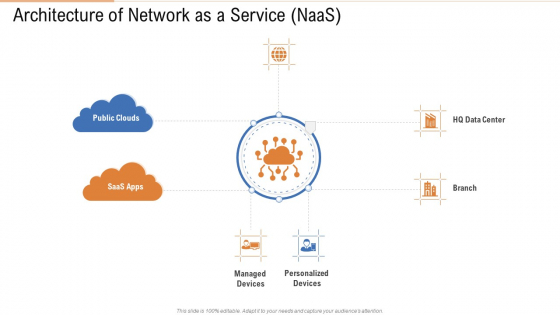 Architecture Of Network As A Service Naas Ppt Pictures Format PDF Architecture Of Network As A Service Naas Ppt Pictures Format PDF