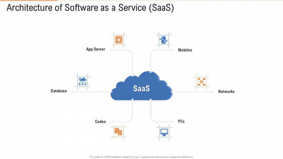 Architecture Of Software As A Service Saas Ppt Show Layouts PDF Architecture Of Software As A Service Saas Ppt Show Layouts PDF