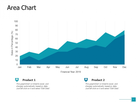 Area Chart Analysis Ppt Powerpoint Presentation Model Layout Ideas Area Chart Analysis Ppt Powerpoint Presentation Model Layout Ideas