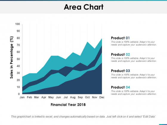 Area Chart Finance Ppt PowerPoint Presentation Outline Brochure