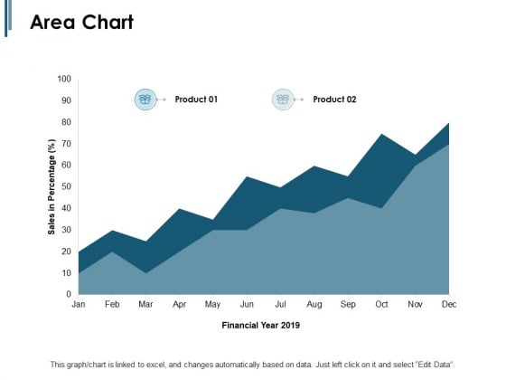 Area Chart Financial Year Ppt PowerPoint Presentation Styles Mockup Area Chart Financial Year Ppt PowerPoint Presentation Styles Mockup