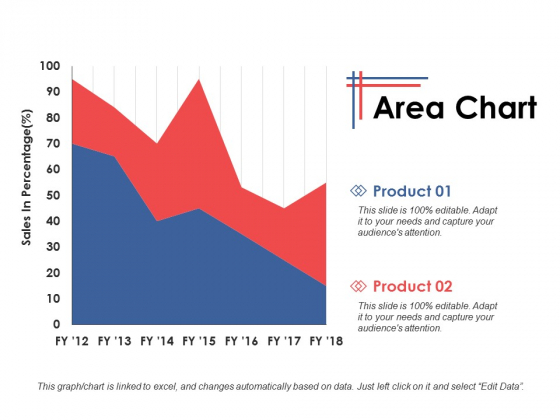 Area Chart Growth Strategy Ppt PowerPoint Presentation Infographics Themes Area Chart Growth Strategy Ppt PowerPoint Presentation Infographics Themes