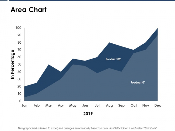 Area Chart Investment Ppt PowerPoint Presentation Styles Samples Area Chart Investment Ppt PowerPoint Presentation Styles Samples