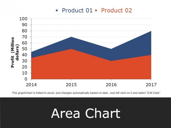 Area Chart Ppt PowerPoint Presentation Infographic Template Layout Area Chart Ppt PowerPoint Presentation Infographic Template Layout