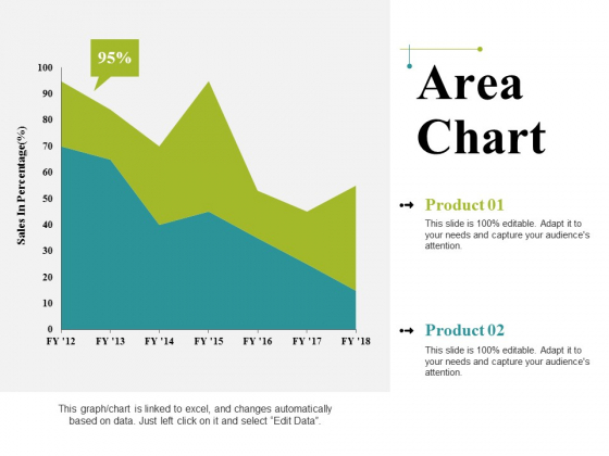 Area Chart Ppt PowerPoint Presentation Infographics Graphics Pictures Area Chart Ppt PowerPoint Presentation Infographics Graphics Pictures