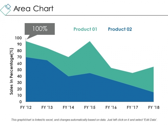 Area Chart Ppt Powerpoint Presentation Inspiration Demonstration Area Chart Ppt Powerpoint Presentation Inspiration Demonstration
