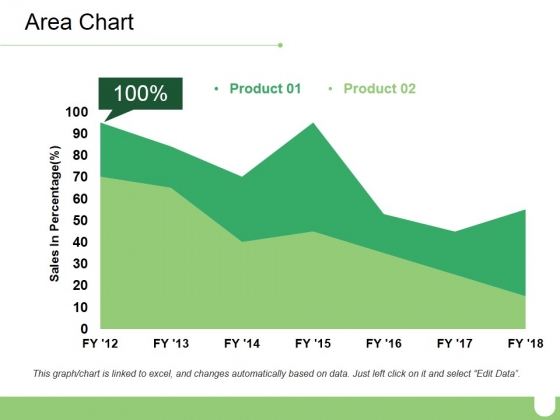 Area Chart Ppt PowerPoint Presentation Model Slides Area Chart Ppt PowerPoint Presentation Model Slides