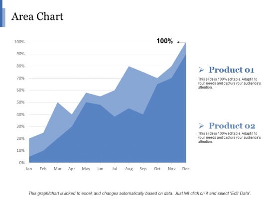 Area Chart Ppt PowerPoint Presentation Outline Good Area Chart Ppt PowerPoint Presentation Outline Good