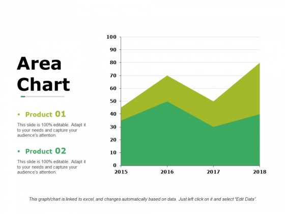 Area Chart Maker