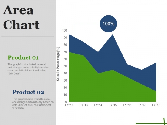 Area Chart Ppt PowerPoint Presentation Styles Graphics Area Chart Ppt PowerPoint Presentation Styles Graphics