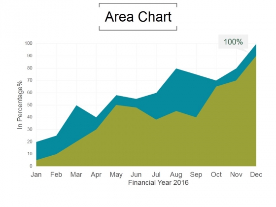 Area Chart Ppt PowerPoint Presentation Topics Area Chart Ppt PowerPoint Presentation Topics