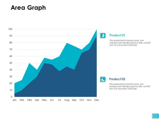 Area Graph Analysis Ppt PowerPoint Presentation Summary Graphics Example Area Graph Analysis Ppt PowerPoint Presentation Summary Graphics Example