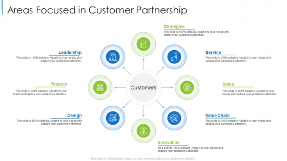 Areas Focused In Customer Partnership Ppt Show Portfolio PDF Areas Focused In Customer Partnership Ppt Show Portfolio PDF