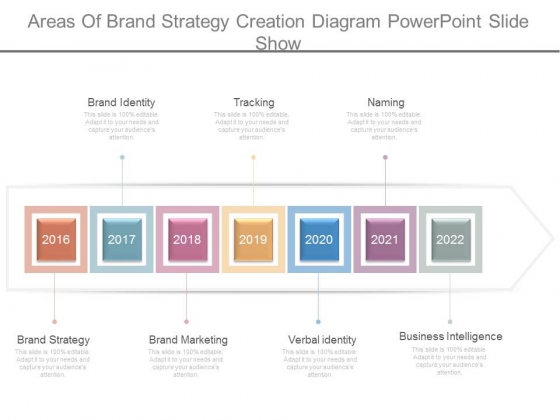 Areas Of Brand Strategy Creation Diagram Powerpoint Slide Show