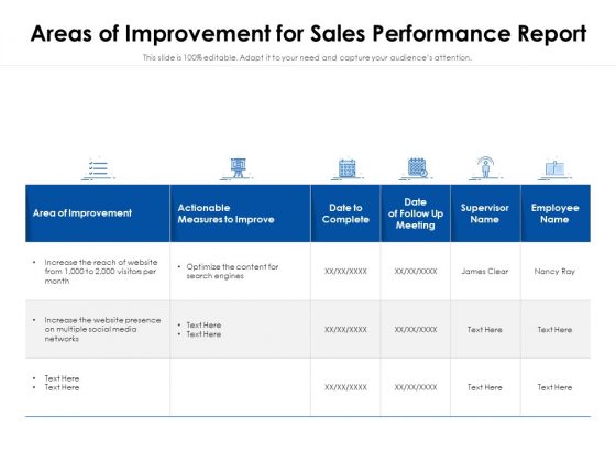 Areas Of Improvement For Sales Performance Report Ppt PowerPoint Presentation Gallery Format Ideas PDF Areas Of Improvement For Sales Performance Report Ppt PowerPoint Presentation Gallery Format Ideas PDF