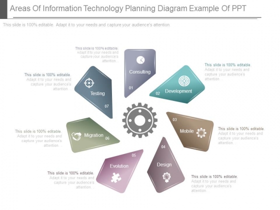 Areas Of Information Technology Planning Diagram Example Of Ppt