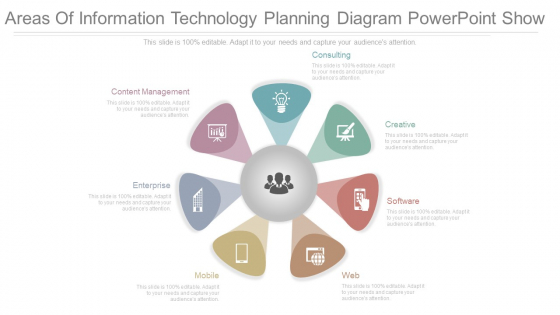 Areas Of Information Technology Planning Diagram Powerpoint Show