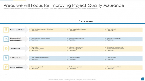 Areas We Will Focus For Improving Project Quality Assurance Structure PDF Areas We Will Focus For Improving Project Quality Assurance Structure PDF