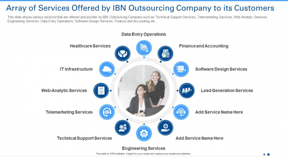 Array Of Services Offered By IBN Outsourcing Company To Its Customers Graphics PDF Array Of Services Offered By IBN Outsourcing Company To Its Customers Graphics PDF
