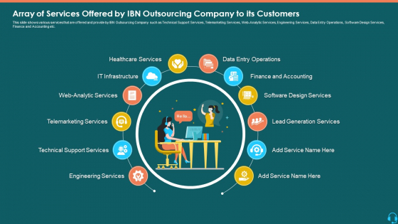 Array Of Services Offered By IBN Outsourcing Company To Its Customers Inspiration PDF Array Of Services Offered By IBN Outsourcing Company To Its Customers Inspiration PDF
