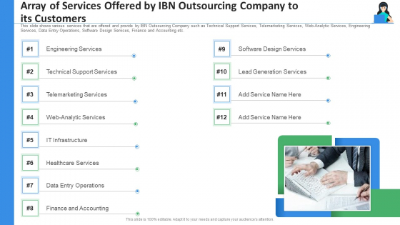 Array Of Services Offered By IBN Outsourcing Company To Its Customers Ppt Ideas Guidelines PDF Array Of Services Offered By IBN Outsourcing Company To Its Customers Ppt Ideas Guidelines PDF