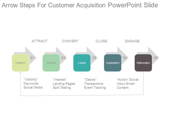 Arrow Steps For Customer Acquisition Powerpoint Slide Arrow Steps For Customer Acquisition Powerpoint Slide