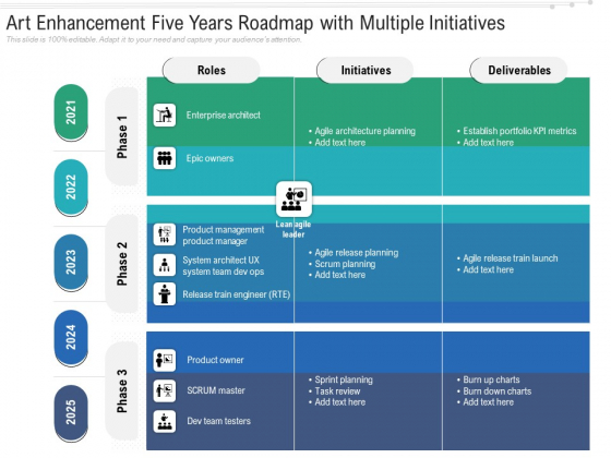 Art Enhancement Five Years Roadmap With Multiple Initiatives Clipart