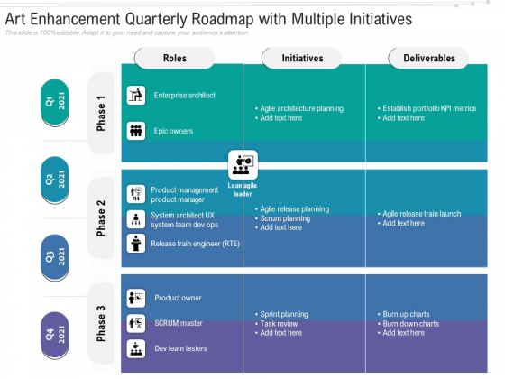 Art Enhancement Quarterly Roadmap With Multiple Initiatives Guidelines Art Enhancement Quarterly Roadmap With Multiple Initiatives Guidelines